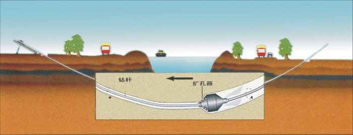 邓州非开挖